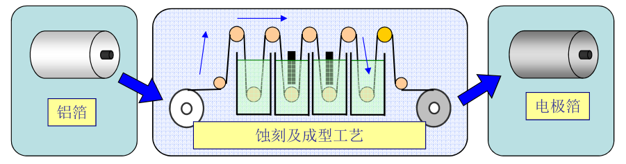 NIPPON  CHEMI-CON产品介绍