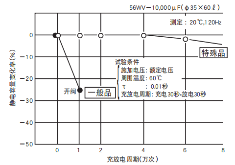 铝电解电容器的使用寿命是多久？-樱拓贸易[NCC黑金钢电容]