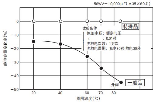 铝电解电容器的使用寿命是多久？-樱拓贸易[NCC黑金钢电容]