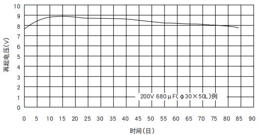 [NCC电容]铝电解电容器的再起电压工作原理是什么？