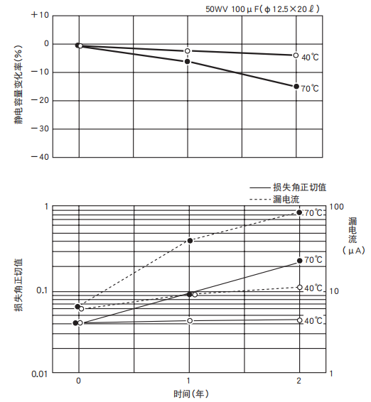 [NCC黑金钢电容]铝电解电容器的保管方式