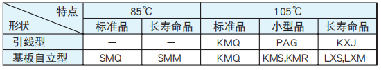 [NCC黑金钢电容]铝电解电容器各种用途的的制品选择要点