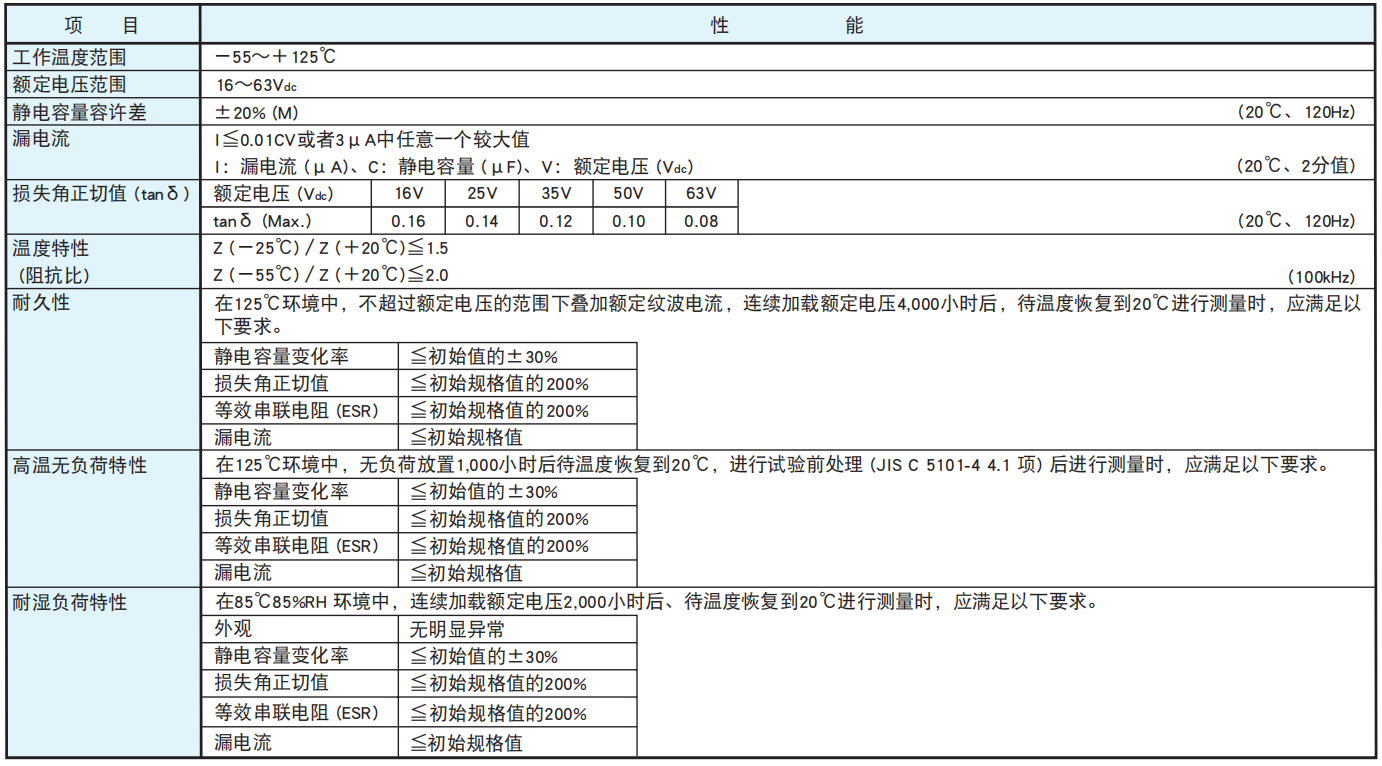 黑金刚电容贴片型导电性高分子混合型铝电解电容器 HXJ系列介绍