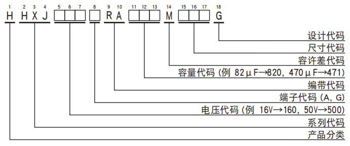 黑金刚电容贴片型导电性高分子混合型铝电解电容器 HXJ系列介绍