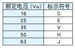 黑金刚电容贴片型导电性高分子混合型铝电解电容器 HXJ系列介绍