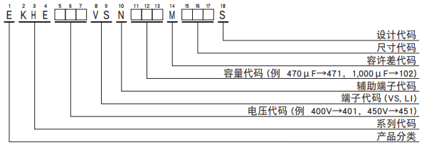 黑金钢电容基板自立型铝电解电容器 KHE系列介绍