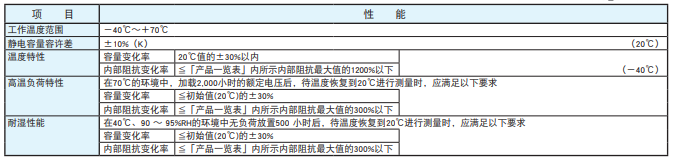 [黑金刚电容]超级电容器DXE系列