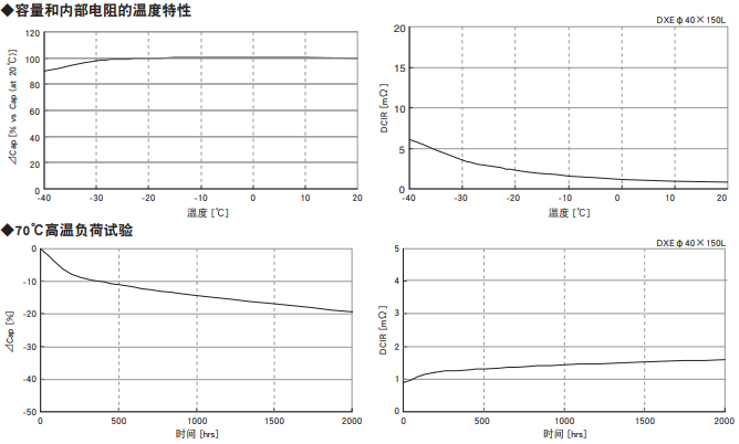 [黑金刚电容]超级电容器DXE系列