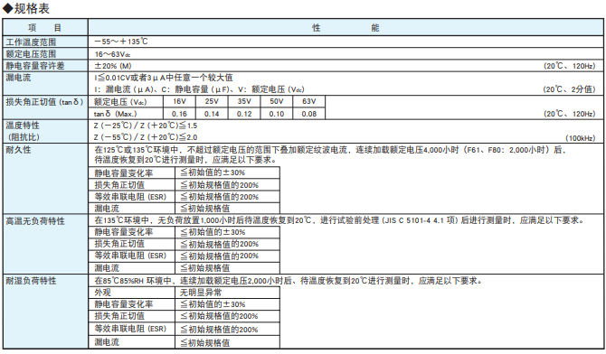 黑金刚电容贴片型导电性高分子混合型铝电解电容器 HXE系列介绍