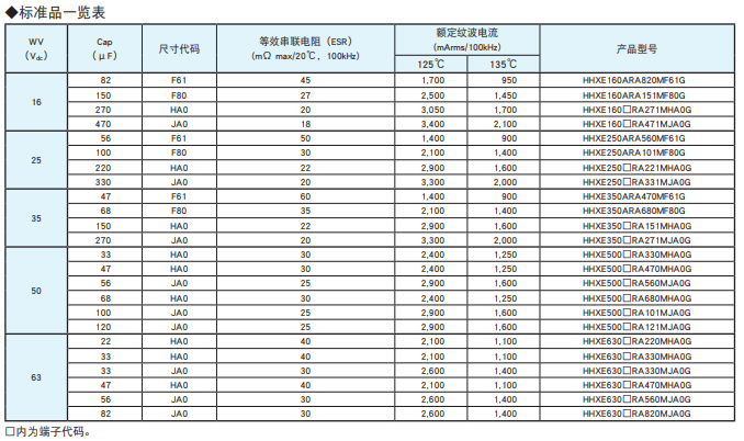 黑金刚电容贴片型导电性高分子混合型铝电解电容器 HXE系列介绍