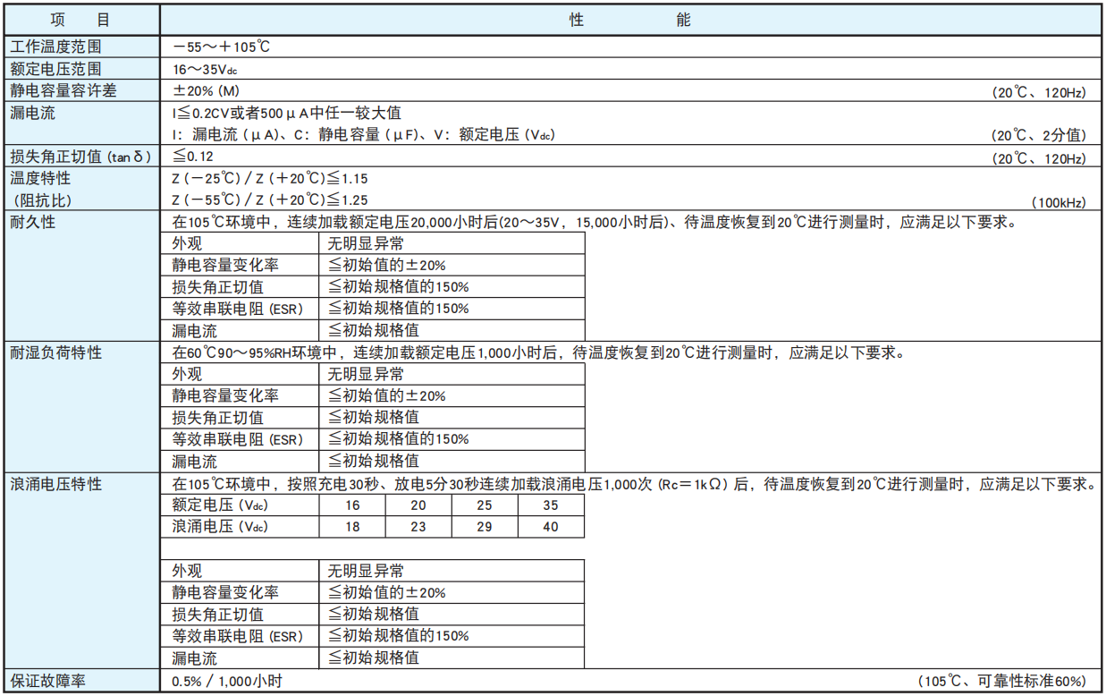 [黑金刚电容]引线型导电性高分子固体铝电解电容器 PSG系列