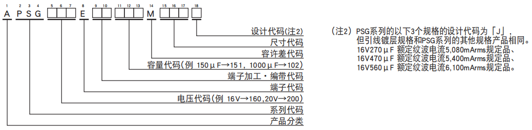 [黑金刚电容]引线型导电性高分子固体铝电解电容器 PSG系列