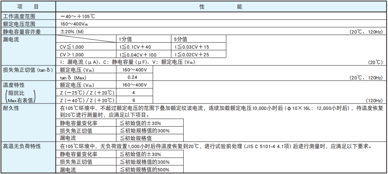 NCC电容引线型铝电解电容器 KXE系列