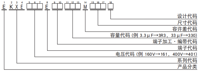 NCC电容引线型铝电解电容器 KXE系列