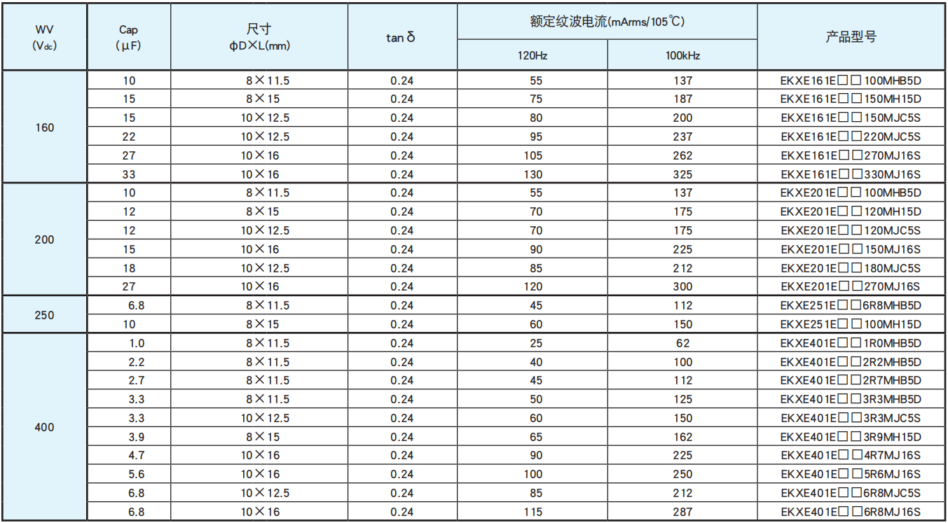 NCC电容引线型铝电解电容器 KXE系列