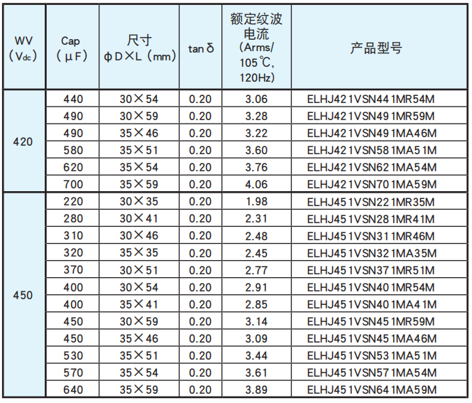 NCC电容基板自立型铝电解电容器 LHJ系列