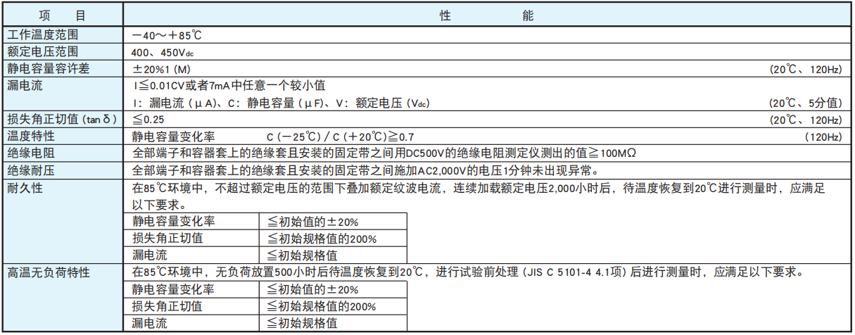 黑金刚电容螺丝端子型铝电解电容器 RWU系列