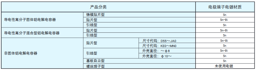 [NCC电容]关于铝电解电容的环境对应