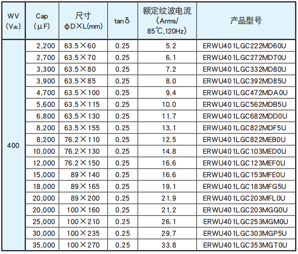 黑金刚电容螺丝端子型铝电解电容器 RWU系列