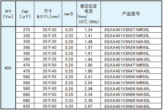 [NCC电容]基板自立型铝电解电容器 GXA系列