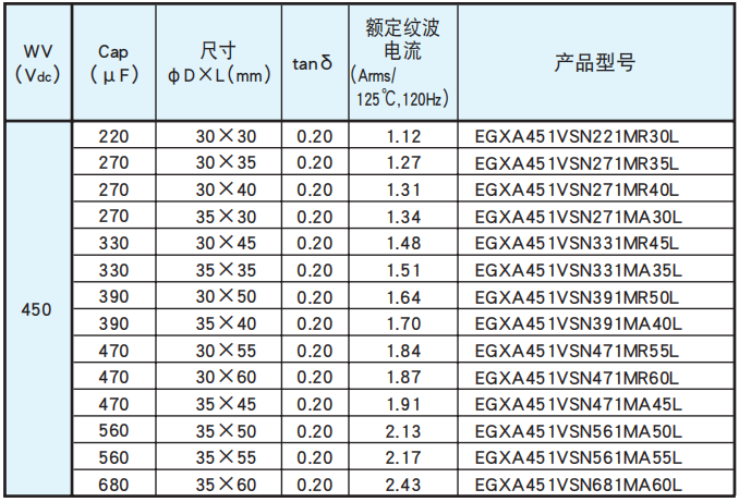 [NCC电容]基板自立型铝电解电容器 GXA系列