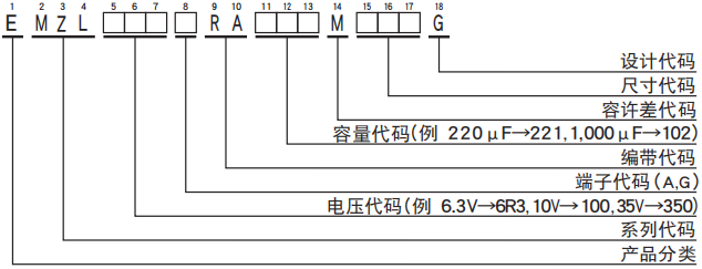 黑金刚电容贴片型铝电解电容器 MZL系列