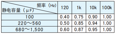 黑金刚电容贴片型铝电解电容器 MZL系列