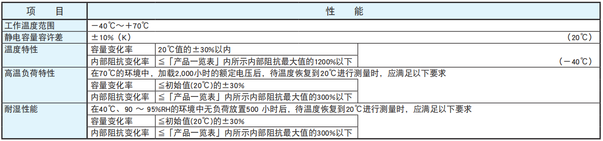 黑金刚电容超级电容器 DXE系列