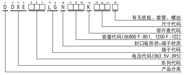 黑金刚电容超级电容器 DXE系列