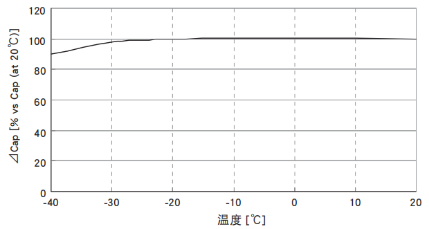 黑金刚电容超级电容器 DXE系列