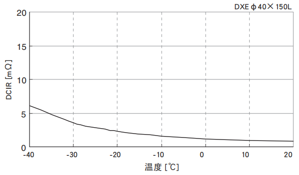 黑金刚电容超级电容器 DXE系列