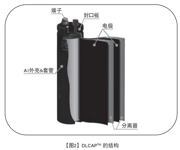 NIPPON CHEMI-CON超级电容器的技术和应用