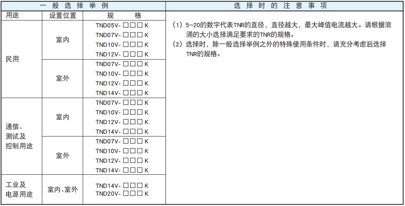 NCC电容陶瓷压敏电阻的使用案例和注意事项