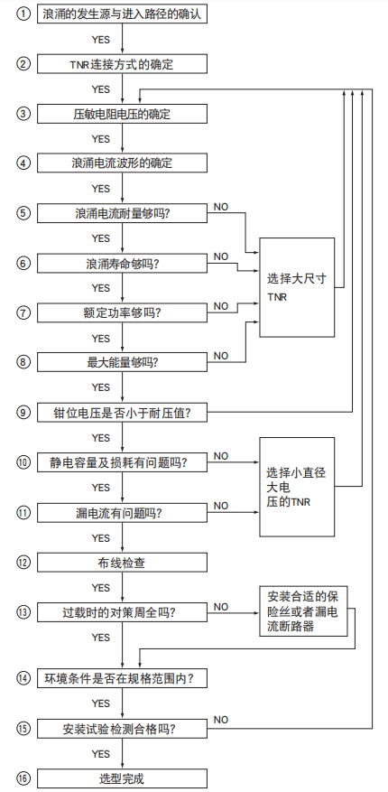 黑金刚电容陶瓷压敏电阻规格选择方法流程