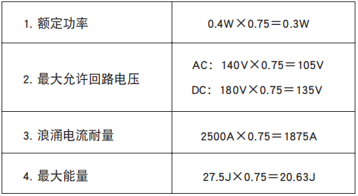 NCC电容陶瓷压敏电阻的温度负载衰减曲线