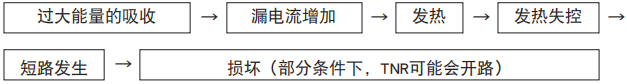 黑金刚陶瓷压敏电阻TNR的衰减