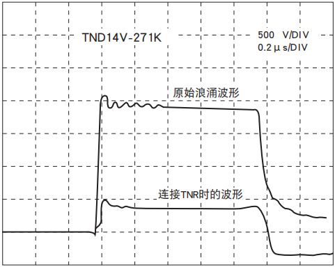 NIPPON CHEMI-CON陶瓷压敏电阻TNR的脉冲响应特性