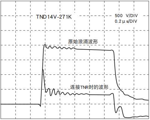 NIPPON CHEMI-CON陶瓷压敏电阻TNR的脉冲响应特性