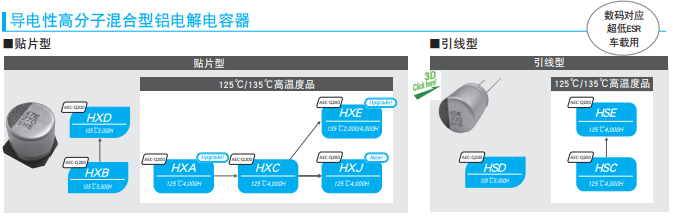 固体铝电解电容的优点是什么_[NIPPON CHEMI-CON]