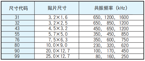 NCC电容多层陶瓷电容器电路设计的注意事项