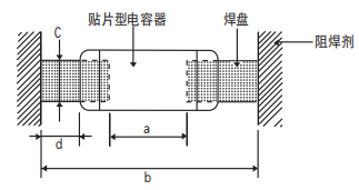 NCC电容多层陶瓷电容器的基板设计