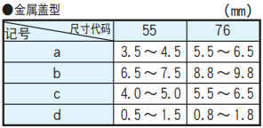 NCC电容多层陶瓷电容器的基板设计