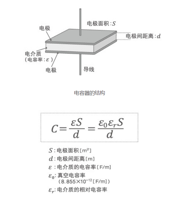 「黑金刚电容」电容器的结构、原理及作用