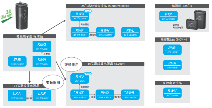 什么是铝电解电容器[NCC黑金刚电容]