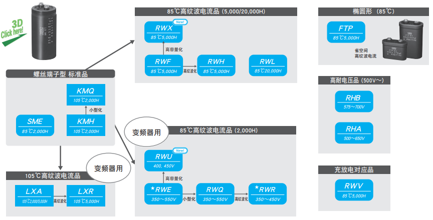 什么是铝电解电容器[NCC黑金刚电容]