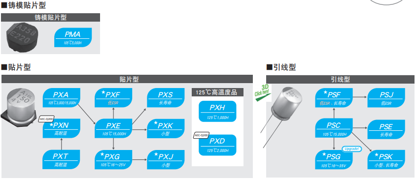 什么是铝电解电容器[NCC黑金刚电容]