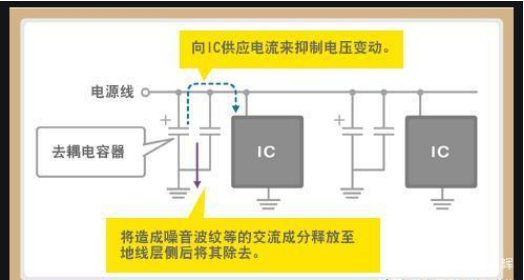 「黑金刚电容」电容是怎么放大电压的？