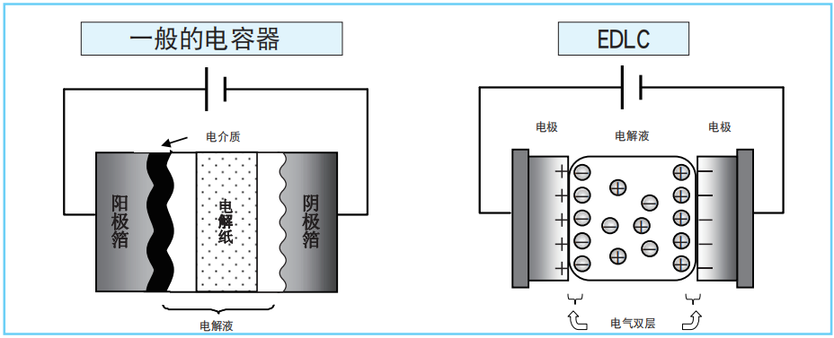 【NIPPON CHEMI-CON】超级电容器的技术和应用