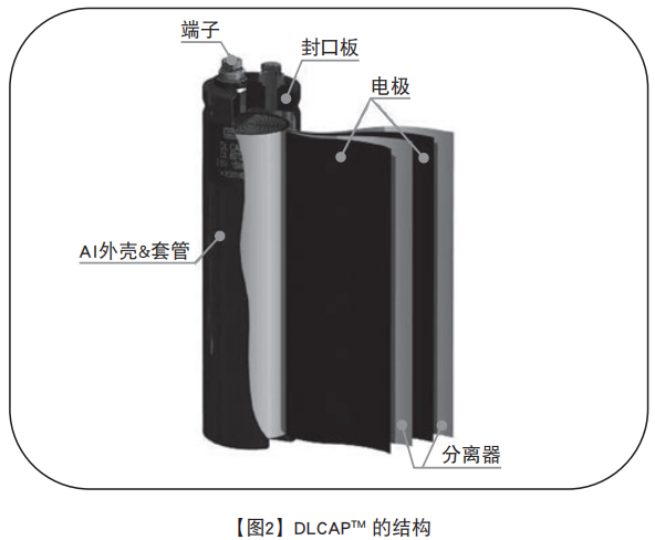【NIPPON CHEMI-CON】超级电容器的技术和应用