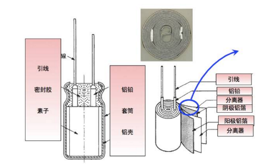 [NCC电容]铝电解电容器生产工艺流程